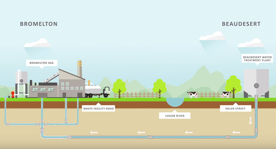 Illustration of the Bromelton Trunk Water Main Project